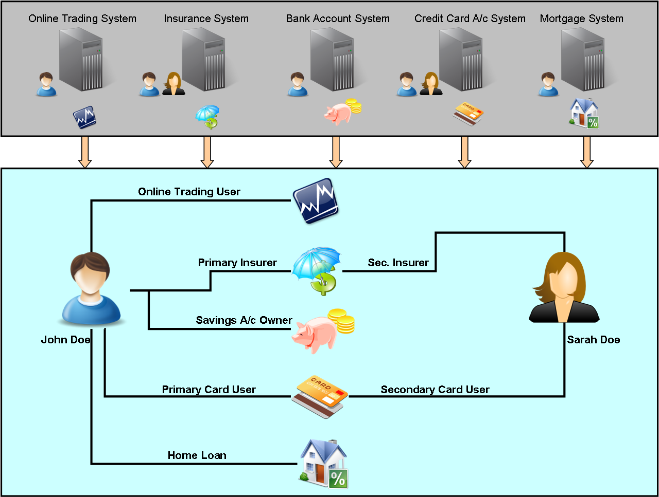 Services In Financial Industry