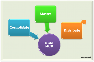 Reference Data Management Part 3